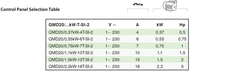 S12 CONTORL PANEL Table 1